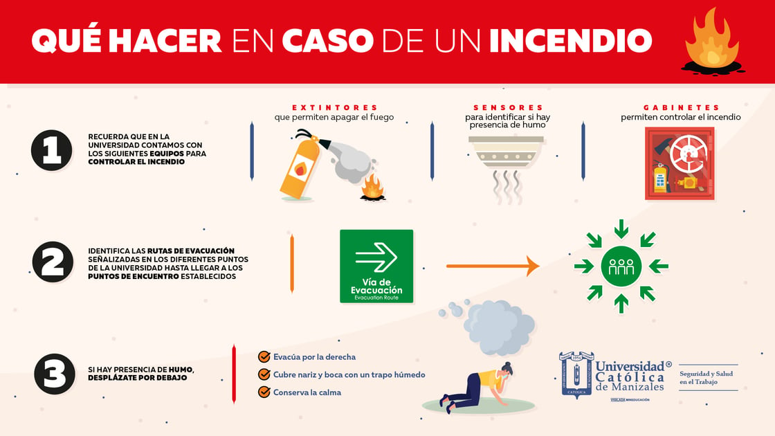 Qué hacer en caso de incendio